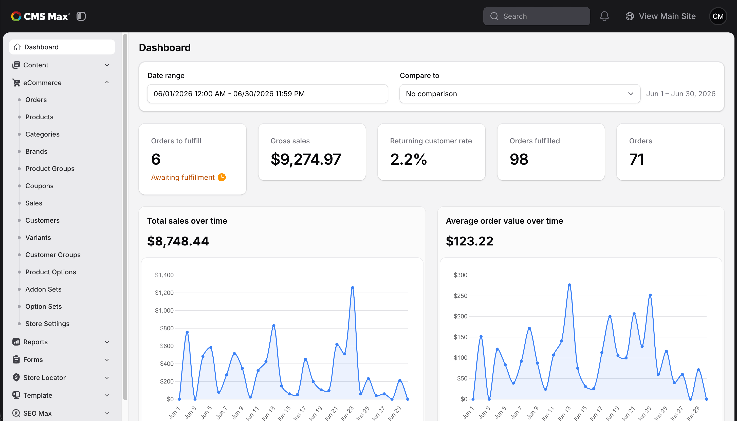 CMS Max dashboard with tools for website content, eCommerce, forms, SEO, customers, reports, and integrations